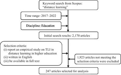 Teaching and learning innovations for distance learning in the digital era: a literature review